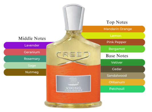 Creed Viking (Decant)